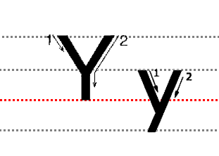 26个英文字母怎么写？