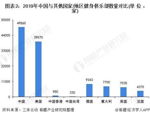 怎么做一个健身教练