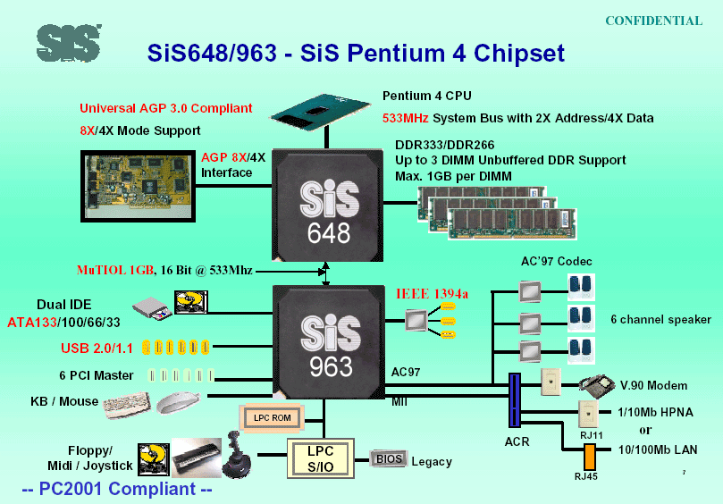 sis648芯片组最多能用什么CPU？