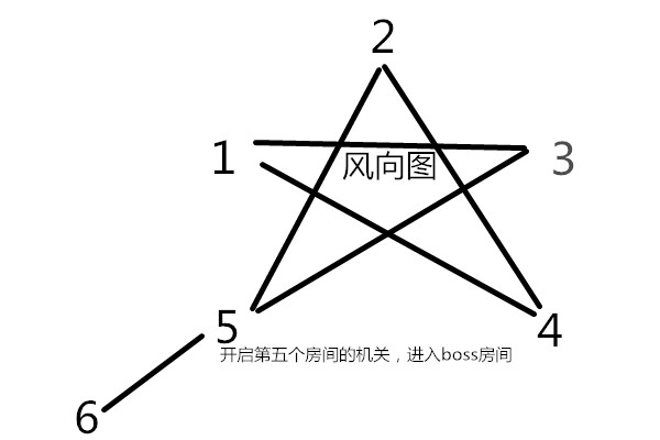 造梦西游3玄武怎么得