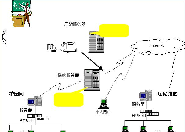 网络教育的定义是什么？