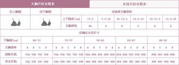 胸罩尺寸表 对照表是什么？