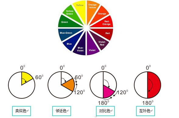 互补色与对比色的区别