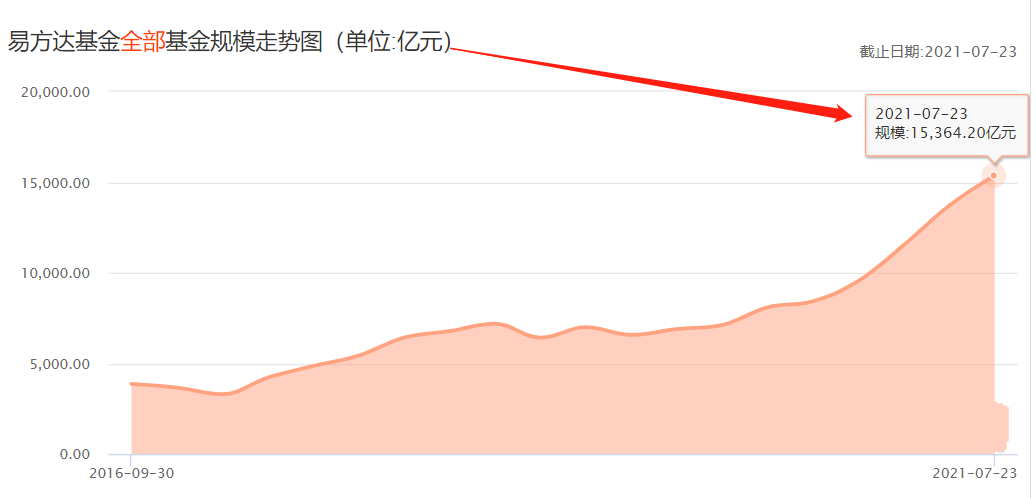 易方达上证50，适合定投吗？