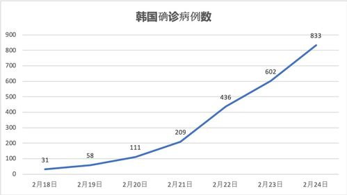 Apink郑恩地、吴夏荣确诊新冠，韩国疫情的感染率为何这么高？