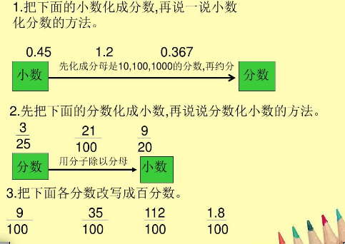 一位小数表示什么，如0.5表示什么;两位小数表示什么，如0.05表示什么;三位小数