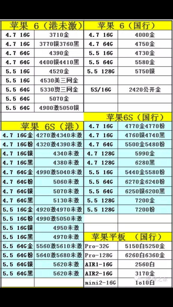 求最近出的iPad的型号以及价钱。