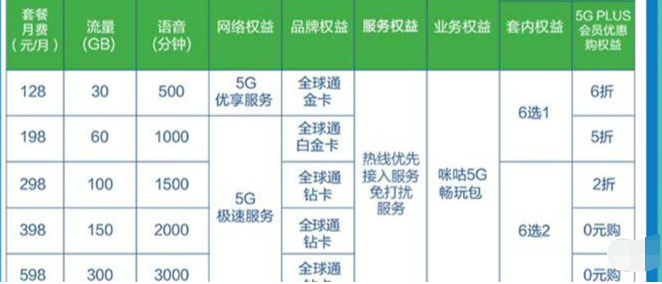 移动5g套餐资费一览表2022