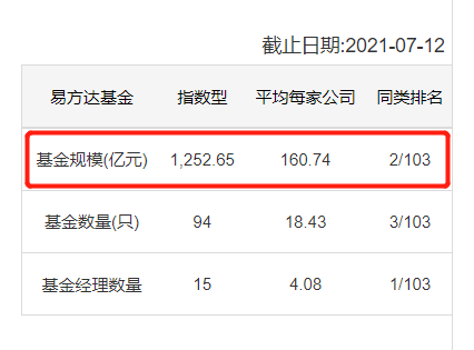 易方达上证50，适合定投吗？