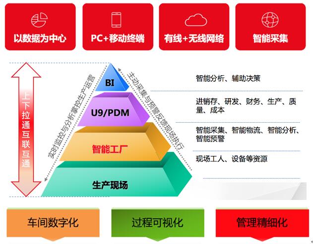 用友U8和用友U9有什么区别