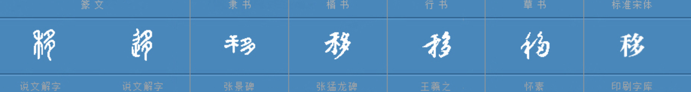 谜语：农业大丰收，打一字