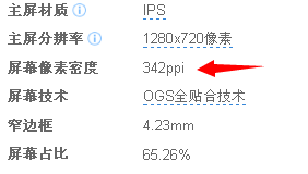 小米2s像素密度是多少ppi