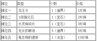 造梦西游3的法宝怎么得