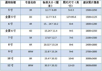 7寸有多少厘米长？