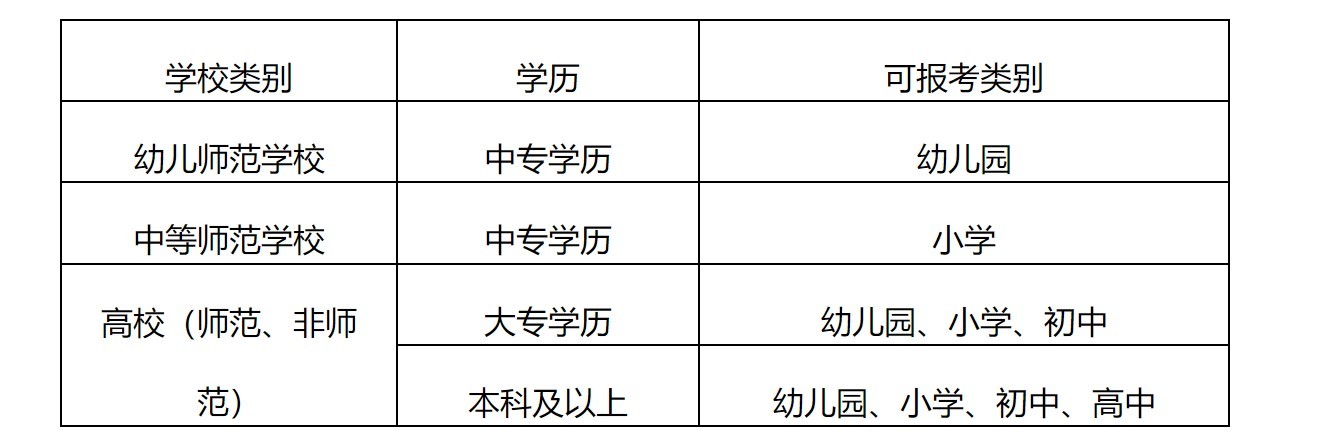 教师资格证报名时间2022年上半年