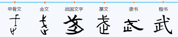 ‘武’的结构是什么？ 部首是什么？