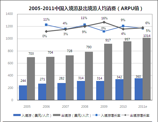 UP值是什么，和ARPU值有什么区别