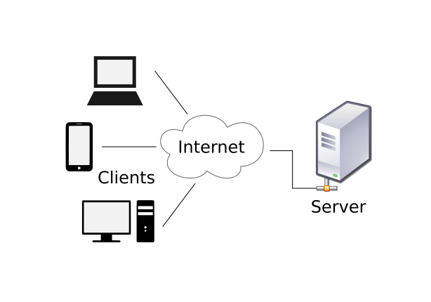 your client version is 2.2.33什么意思