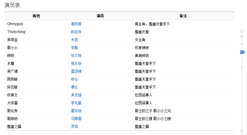 超级整蛊霸王演员表