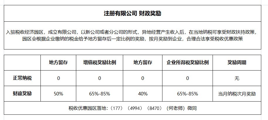 返税政策有哪些