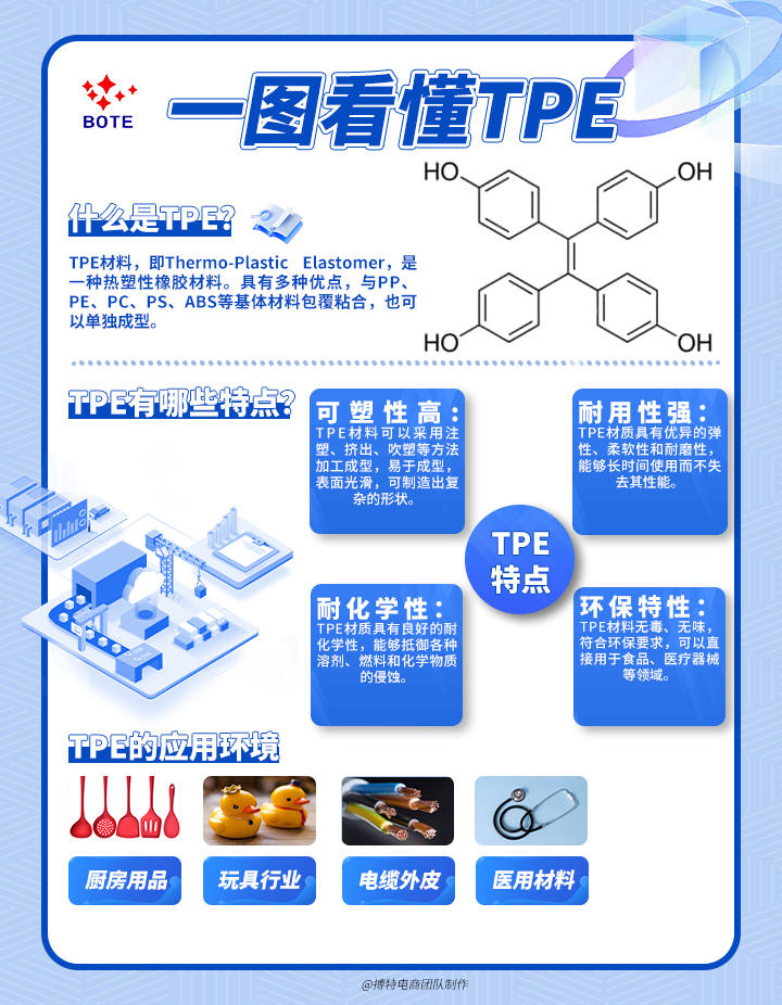 tpe是什么材料