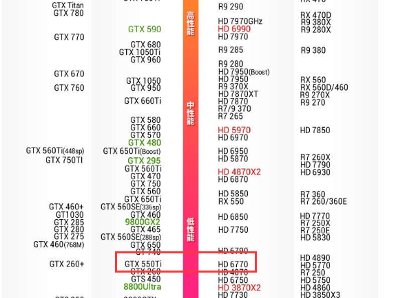 比做N卡有前途 求证讯景HD6770有多牛