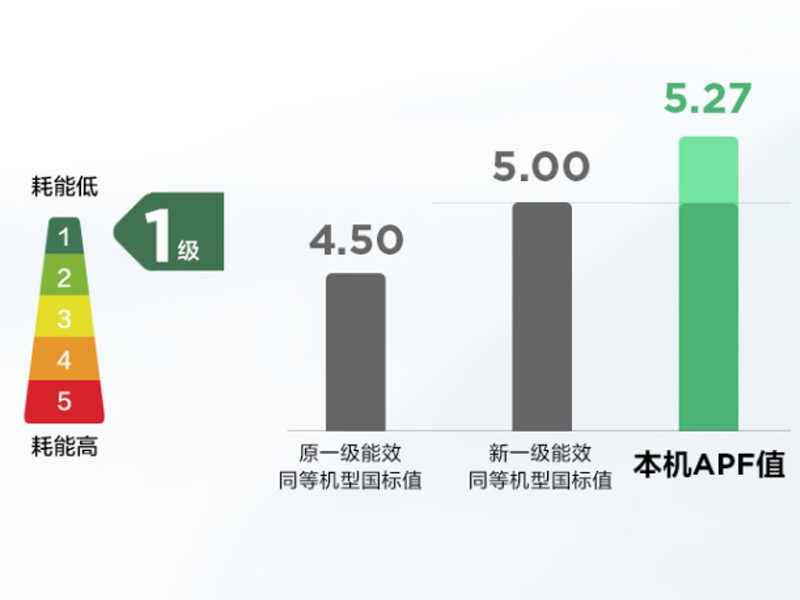 新风空调和普通空调有什么区别？