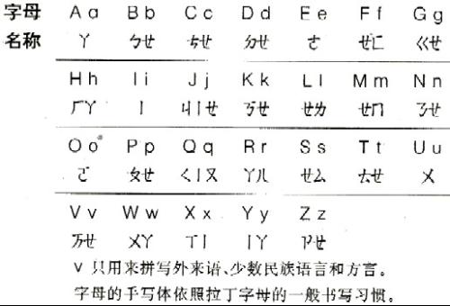 查字典用的汉语拼音字母歌，abcdefghijklmn...