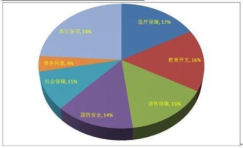 2007年中国GDP是多少?