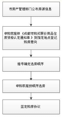 保障房是什么意思，什么人才可以享受保障房？