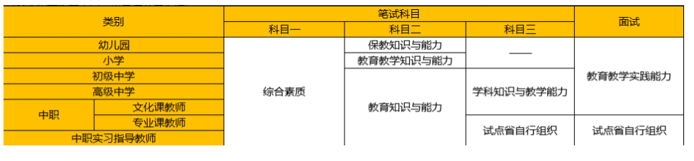 高级教师资格证是初中还是高中