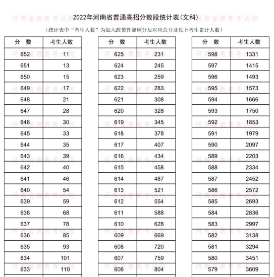 河南高考一分一段表什么时候公布