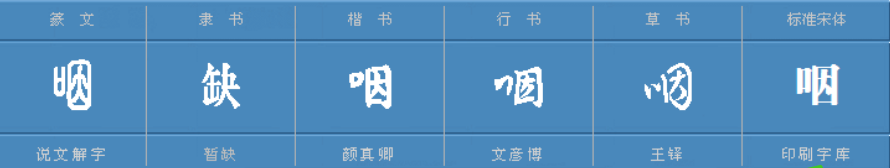 咽多音字组词