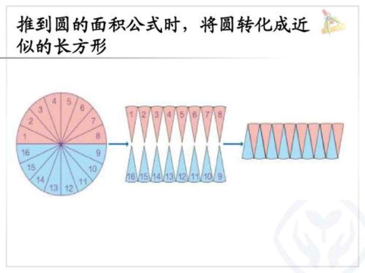 圆的面积推导过程