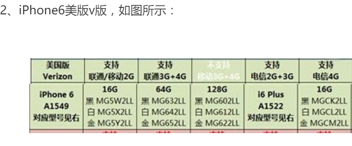 苹果手机V版是什么意思？