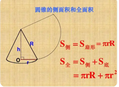 面积单位之间的进率是什么?