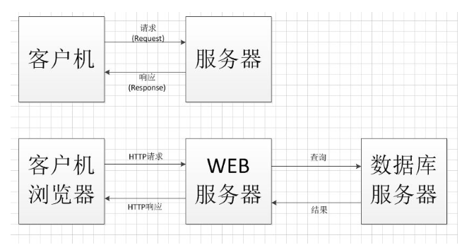 B/S具体是什么意思？