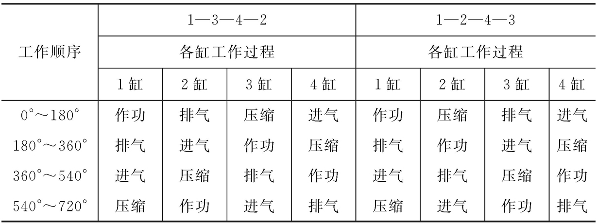 柴油机的工作原理及工作过程是怎样的？