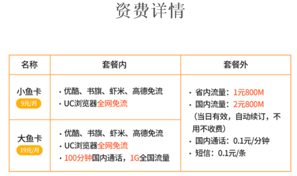 电信大鱼卡套餐内容