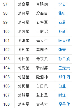 水浒传上所有人物的名字代号