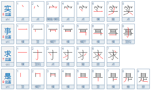 实事求是是什么意思