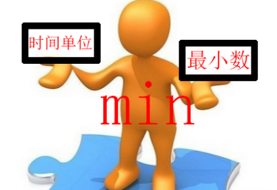 min是什么意思？