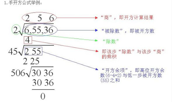 开方的计算方法是怎么样的呢