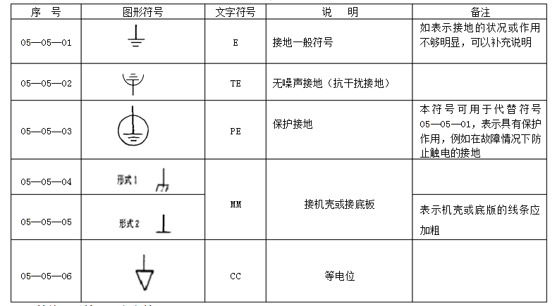 全部接地符号图