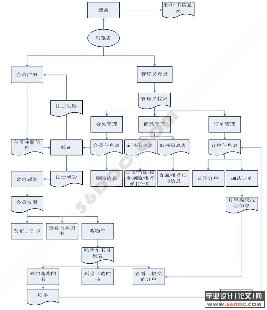 99网上书城的发展理念