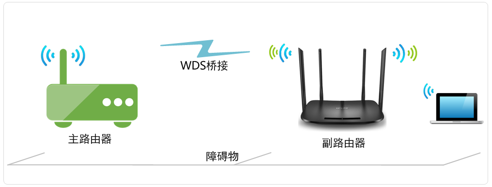 tplink路由器怎么设置桥接模式