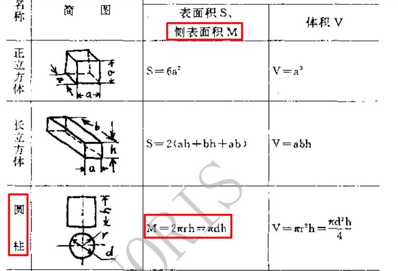 圆柱体侧面积计算的公式是什么