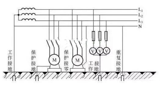 全部接地符号图