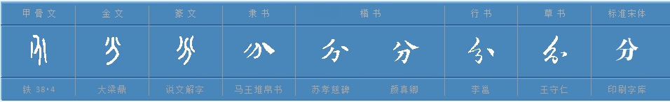 分的多音字组词是什么