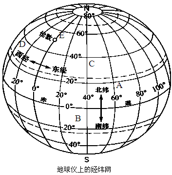 经度和纬度的定义是什么？